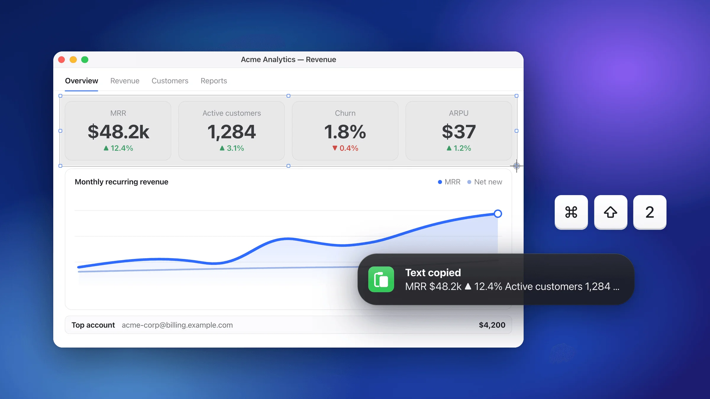 Snapix Extract Text on Mac: a ⌘⇧2 selection across an analytics dashboard's stats, and the Text copied banner showing the recognized text
