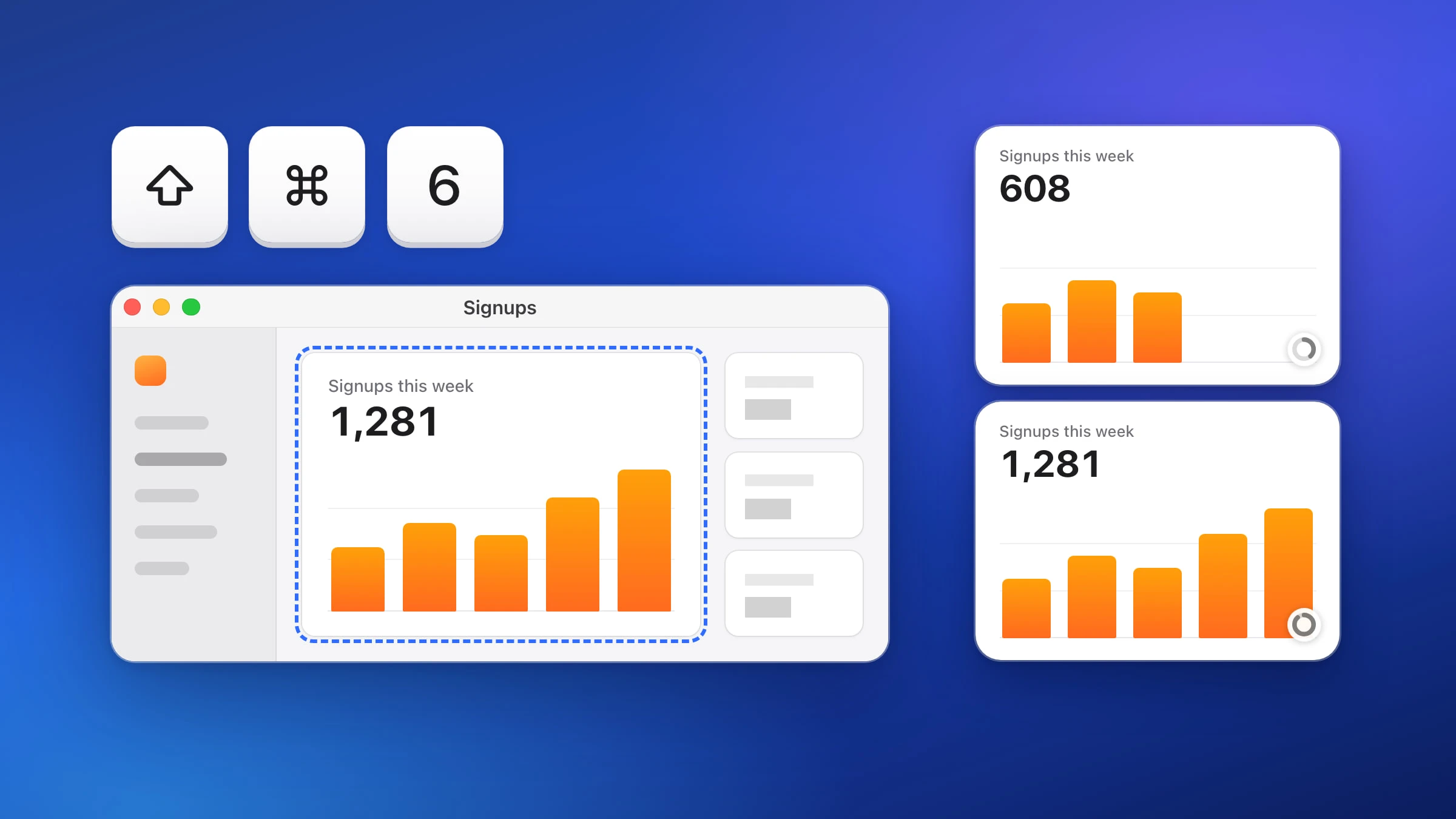 A Signups dashboard window with its chart framed by a dashed blue outline, two Snapix previews of that same chart stacked in the corner, the older one showing 608 signups and the newer one 1,281, and large ⇧ ⌘ 6 keycaps