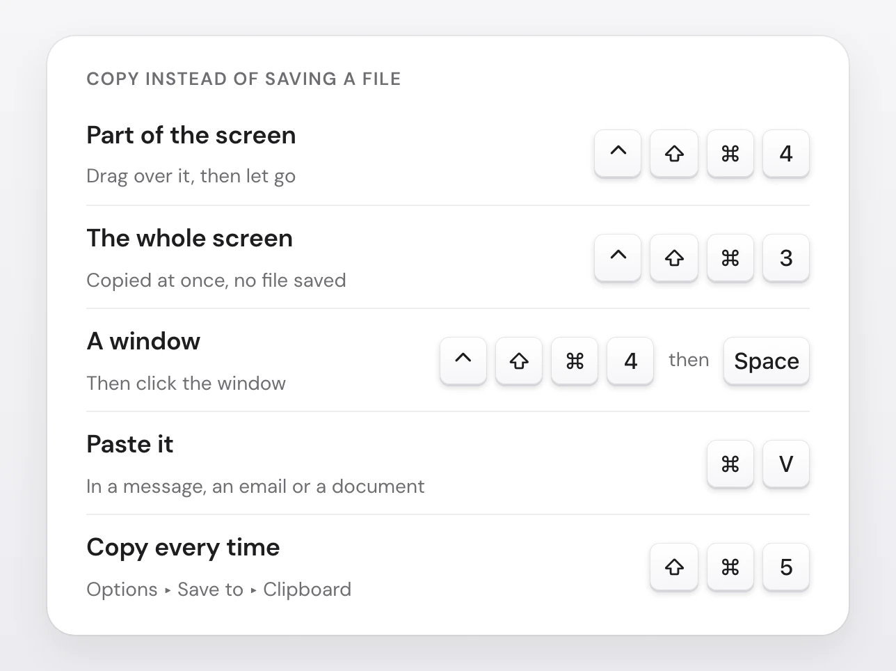The macOS clipboard screenshot shortcuts as keycaps: part of the screen Control-Shift-Command-4, the whole screen Control-Shift-Command-3, a window Control-Shift-Command-4 then Space, paste with Command-V, and Shift-Command-5 with Options, Save to, Clipboard to copy every time