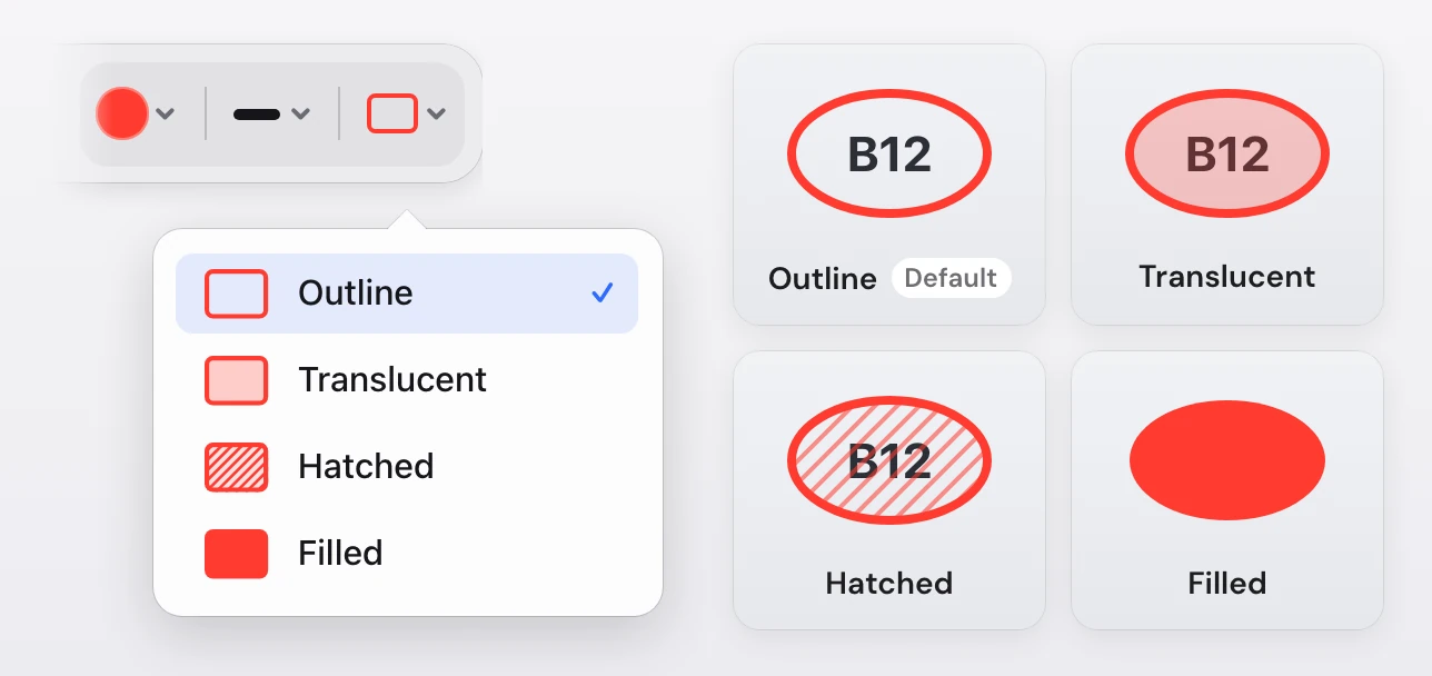 The Snapix Fill style menu open under the Ellipse tool's fill button, listing Outline with a checkmark, Translucent, Hatched and Filled, next to the same red ellipse around B12 in each of the four styles, the filled one hiding B12