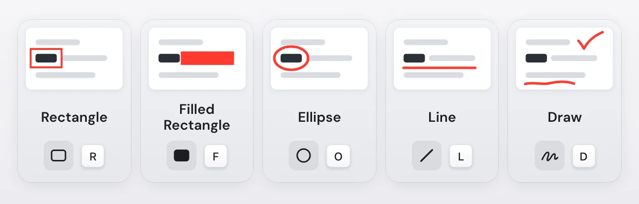 The five Snapix drawing tools, each with its toolbar button, its key and an example: Rectangle (R) boxes a word, Filled Rectangle (F) covers a line, Ellipse (O) circles a word, Line (L) underlines a line, and Draw (D) adds a freehand tick and squiggle