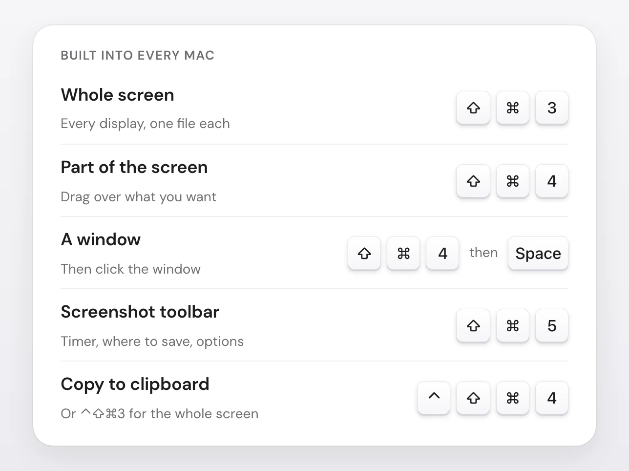 The built-in Mac screenshot shortcuts as keycaps: whole screen Shift-Command-3, part of the screen Shift-Command-4, a window Shift-Command-4 then Space, the Screenshot toolbar Shift-Command-5, and copy to clipboard Control-Shift-Command-4