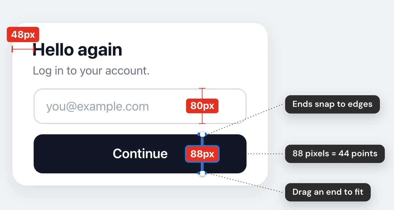 Red rulers on a sign-in card in a Snapix screenshot, among them 80px down the email field and 88px down the Continue button. The button's ruler is selected, with a blue outline and a white square at each end. Notes read: Ends snap to edges, 88 pixels = 44 points, Drag an end to fit