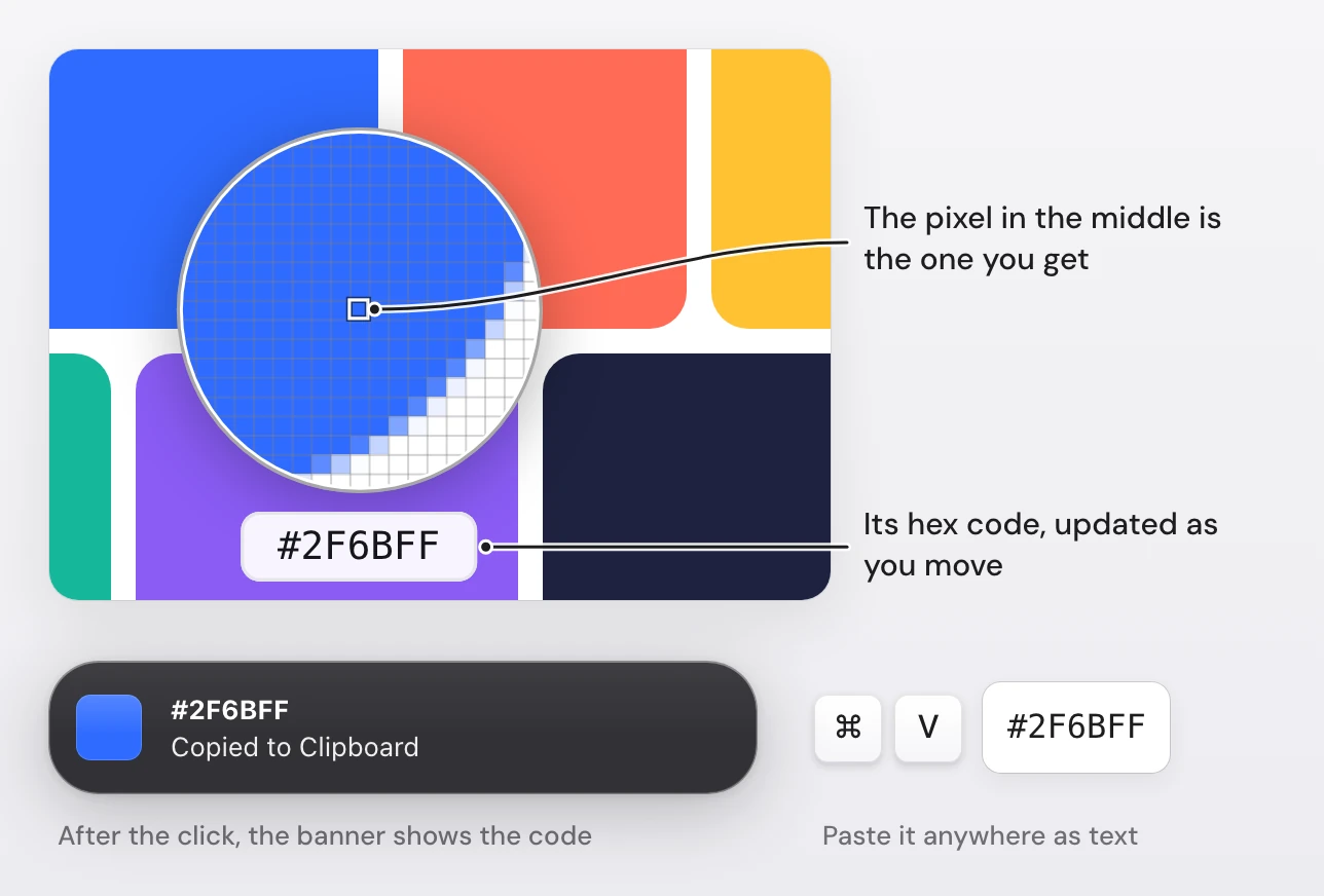 The Snapix Pick Color loupe on the corner of a blue tile: a magnified grid of pixels with the middle pixel outlined and #2F6BFF in a label underneath, then the banner #2F6BFF, Copied to Clipboard, and ⌘V pasting the text #2F6BFF