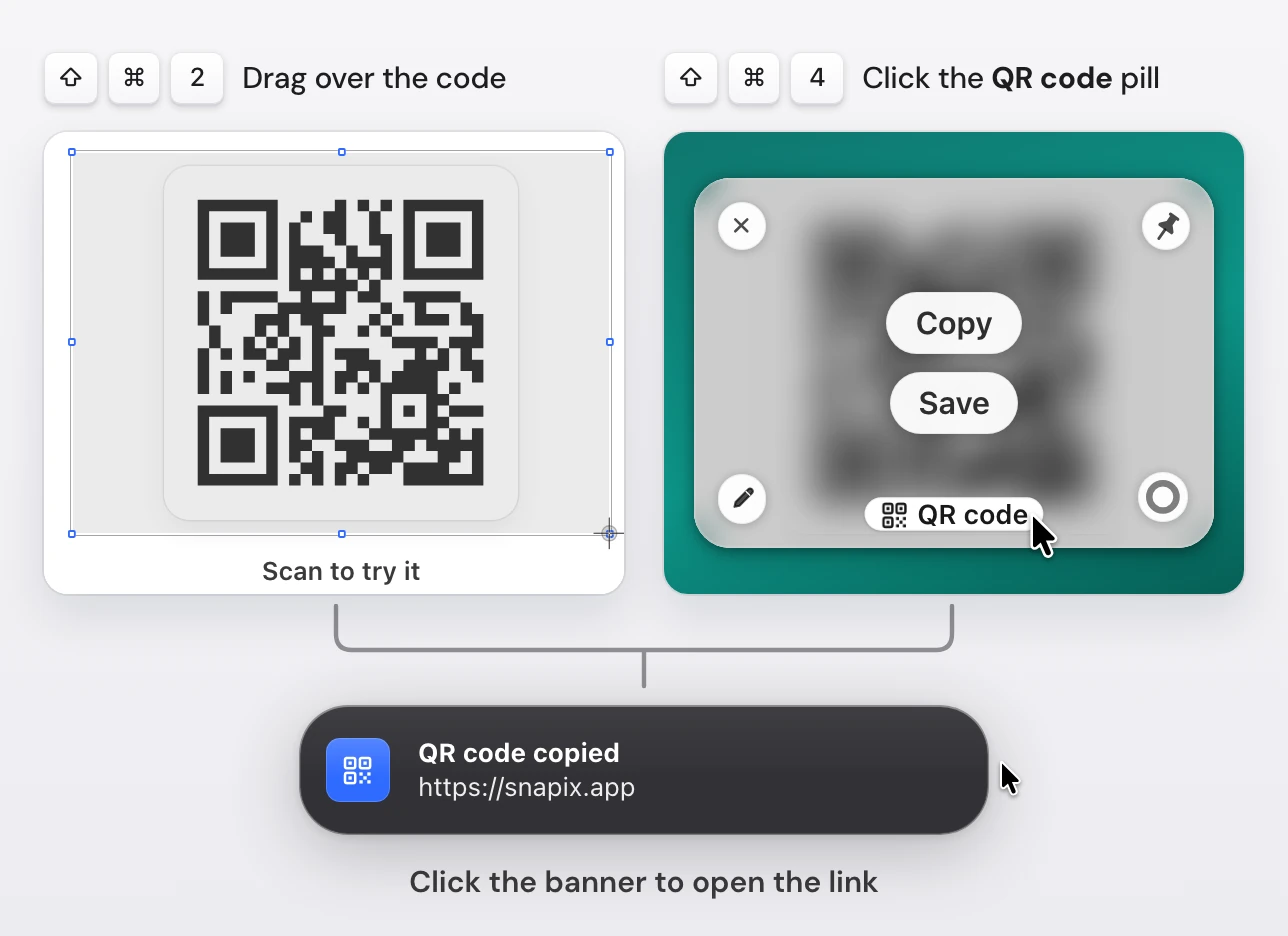 Two ways to scan a QR code on a Mac screen with Snapix. One way: a ⇧⌘2 selection dragged around a QR code on a slide. The other: a hovered screenshot preview with Copy, Save and a QR code pill under the pointer. Both lead to one banner: QR code copied, https://snapix.app