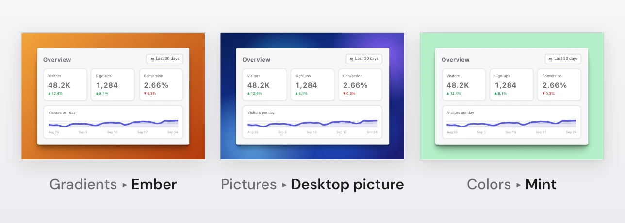 The same dashboard screenshot on three Snapix backgrounds, each with padding and a soft shadow: Gradients ▸ Ember in orange, Pictures ▸ Desktop picture in blue, and Colors ▸ Mint in pale green