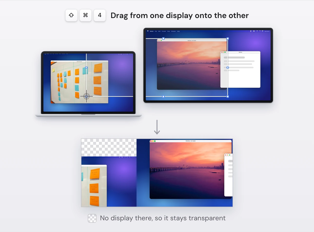 A Snapix ⇧⌘4 selection dragged from an external display onto a MacBook screen that sits lower, and the result below it: one image with both parts side by side and a checkered, transparent corner where neither display reaches