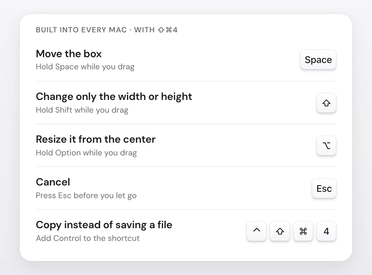 The macOS keys for a Shift-Command-4 selection: hold Space to move the box, hold Shift to change only the width or height, hold Option to resize it from the center, press Esc to cancel, and use Control-Shift-Command-4 to copy instead of saving a file