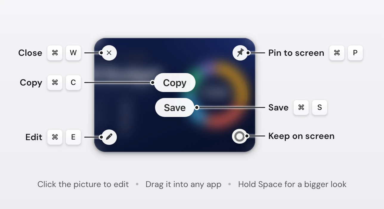 A Snapix preview card with its hover controls labelled: Close ⌘W at the top left, Pin to screen ⌘P at the top right, Copy ⌘C and Save ⌘S in the middle, Edit ⌘E at the bottom left, and Keep on screen on the countdown ring at the bottom right