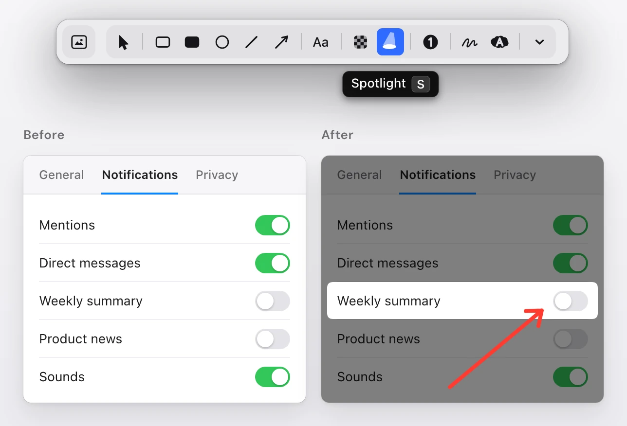 The Snapix toolbar with the Spotlight tool picked and its tooltip, Spotlight S, above two copies of a notification settings page. Before: every row at full brightness. After: only the Weekly summary row is bright, the rest of the page is dimmed, and a red arrow on the dimmed part points at its switch