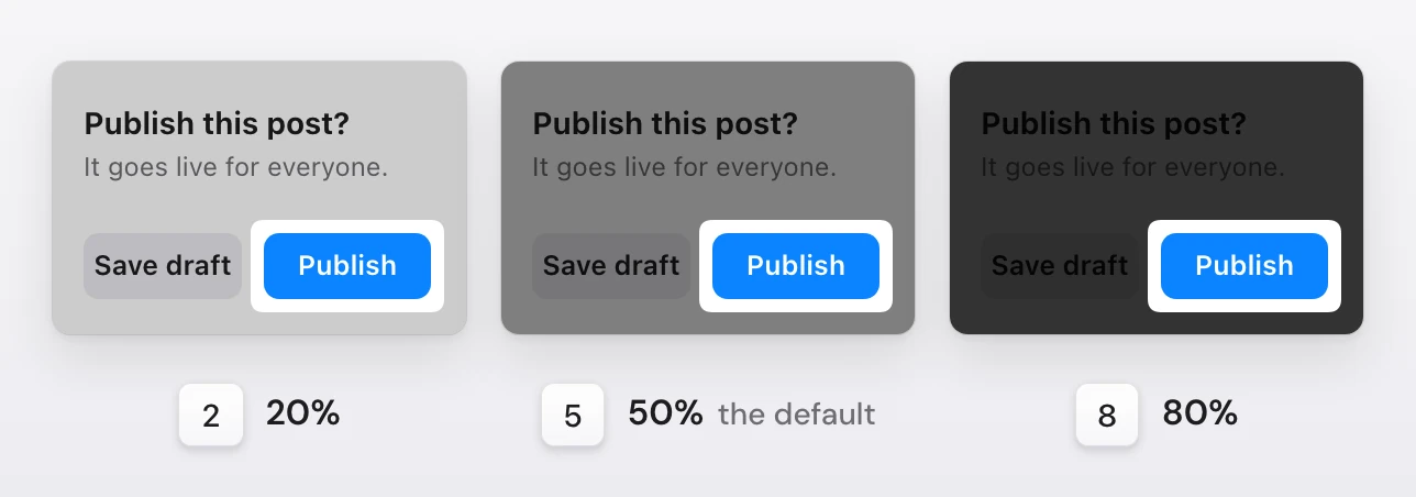 Three copies of a Publish dialog with the Publish button spotlighted and the rest dimmed lightly, halfway and almost to black, labeled with the keys 2 for 20%, 5 for 50% (the default) and 8 for 80%